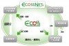 ECOSS Co., Ltd-Residential Services on waste